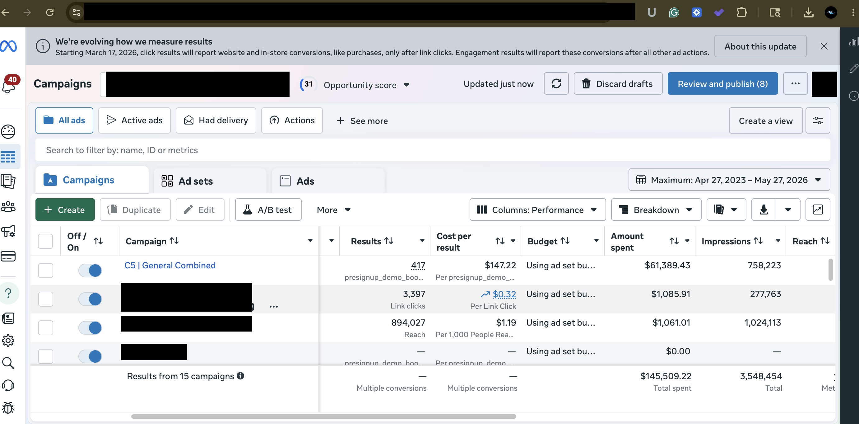 Meta Ads Manager: flagship campaign with 417 booked demos at $147.22 lifetime average, part of $145,509 in total managed spend across 15 campaigns (account details redacted)